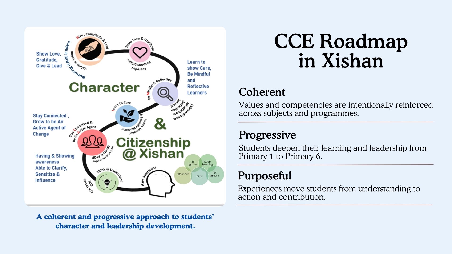 CCE Roadmap in Xishan