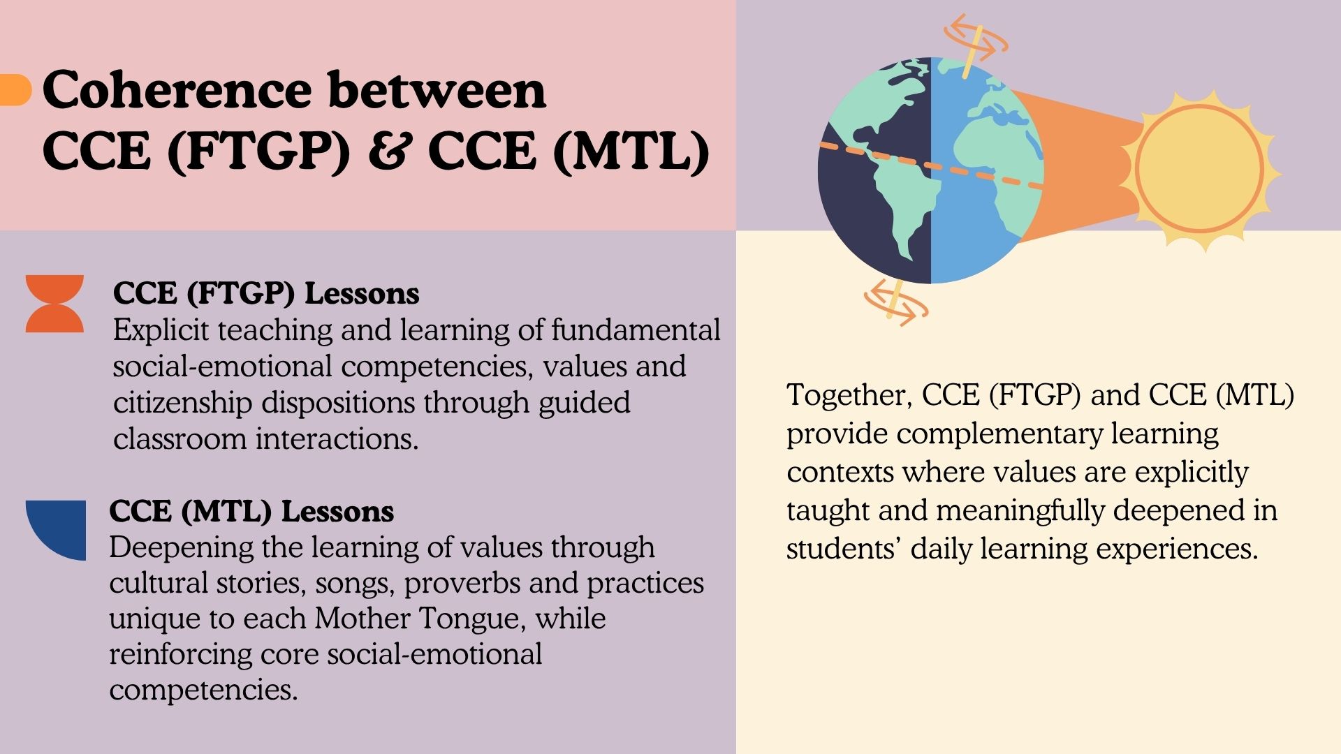 Coherence between CCE (FTGP) & CCE (MTL)