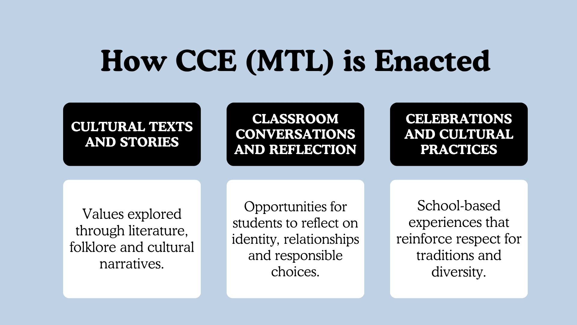 How CCE (MTL) is Enacted