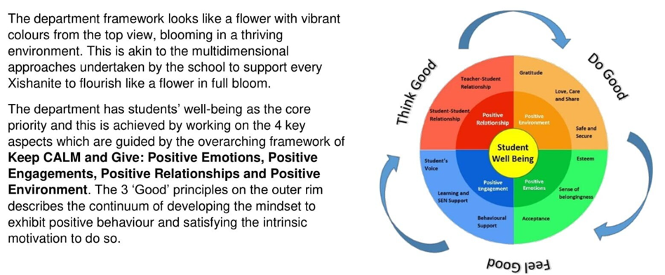 Department Framework