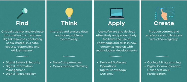 edtech master plan